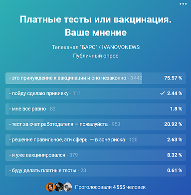  Результаты опроса: ивановцы считают вакцинацию принудительной и незаконной 